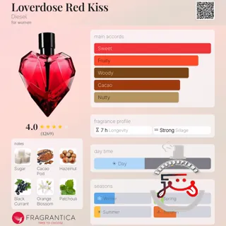 Loverdose Red Kiss Diesel